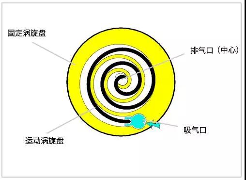 空調壓縮機 空調壓縮機