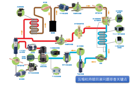 制冷壓縮機 制冷壓縮機