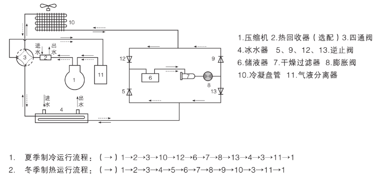冷水機組 冷水機組