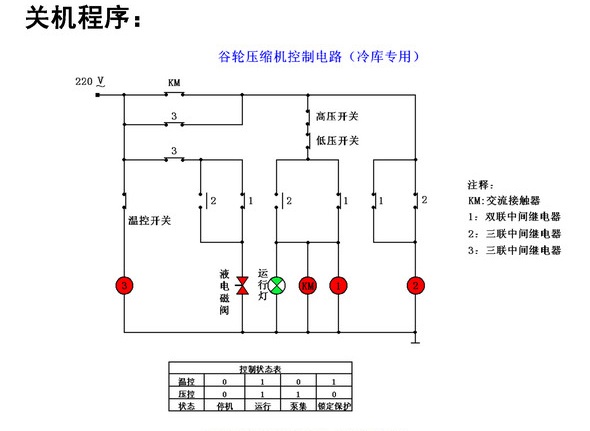 谷輪壓縮機 谷輪壓縮機