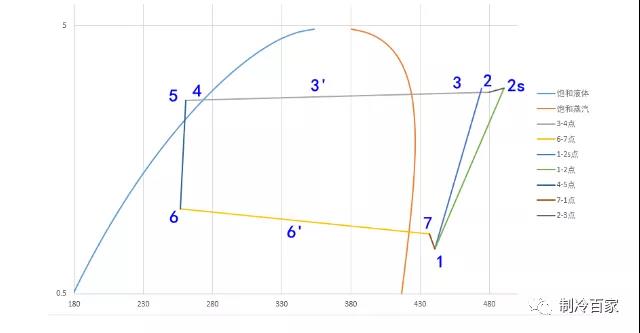 谷輪壓縮機 谷輪壓縮機