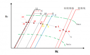 制冷壓縮機(jī) 制冷壓縮機(jī)